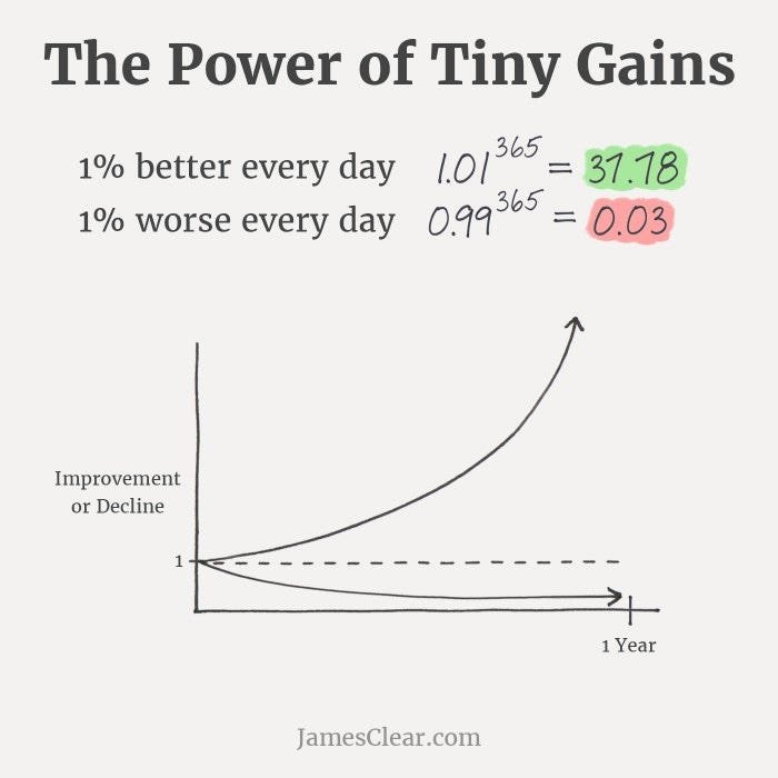 Tactic #3: Publish 2–3x more (high-value) content every month