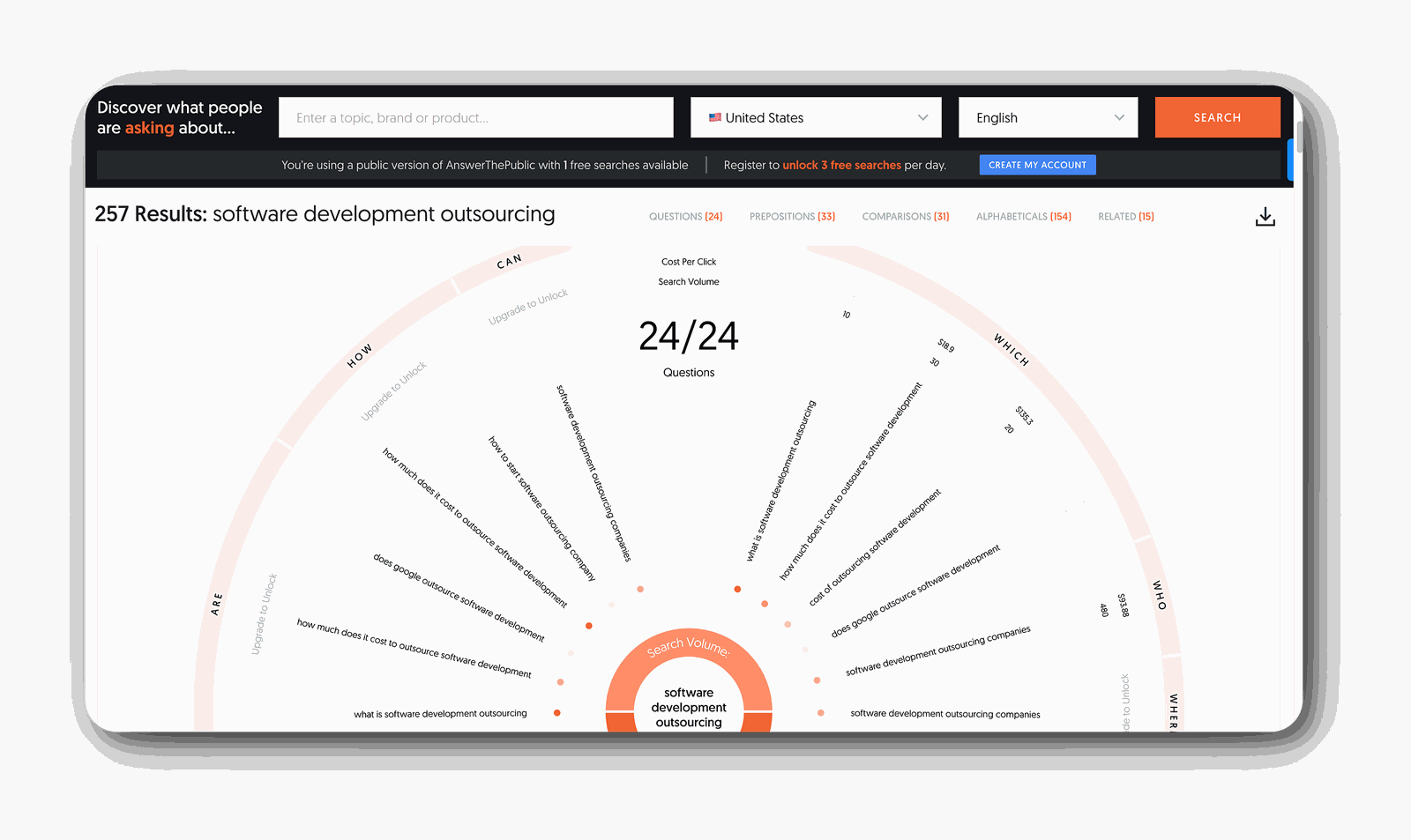 Answerthepublic.com can give you some new keyword ideas but always double-check with SEMrush or other similar tools if t