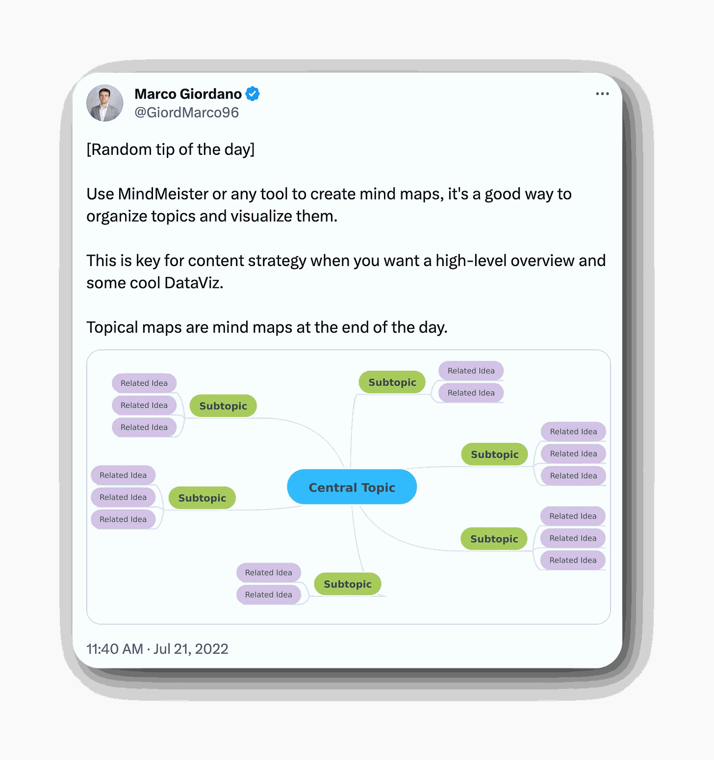 Step 2: Organize the researched keywords into topic clusters