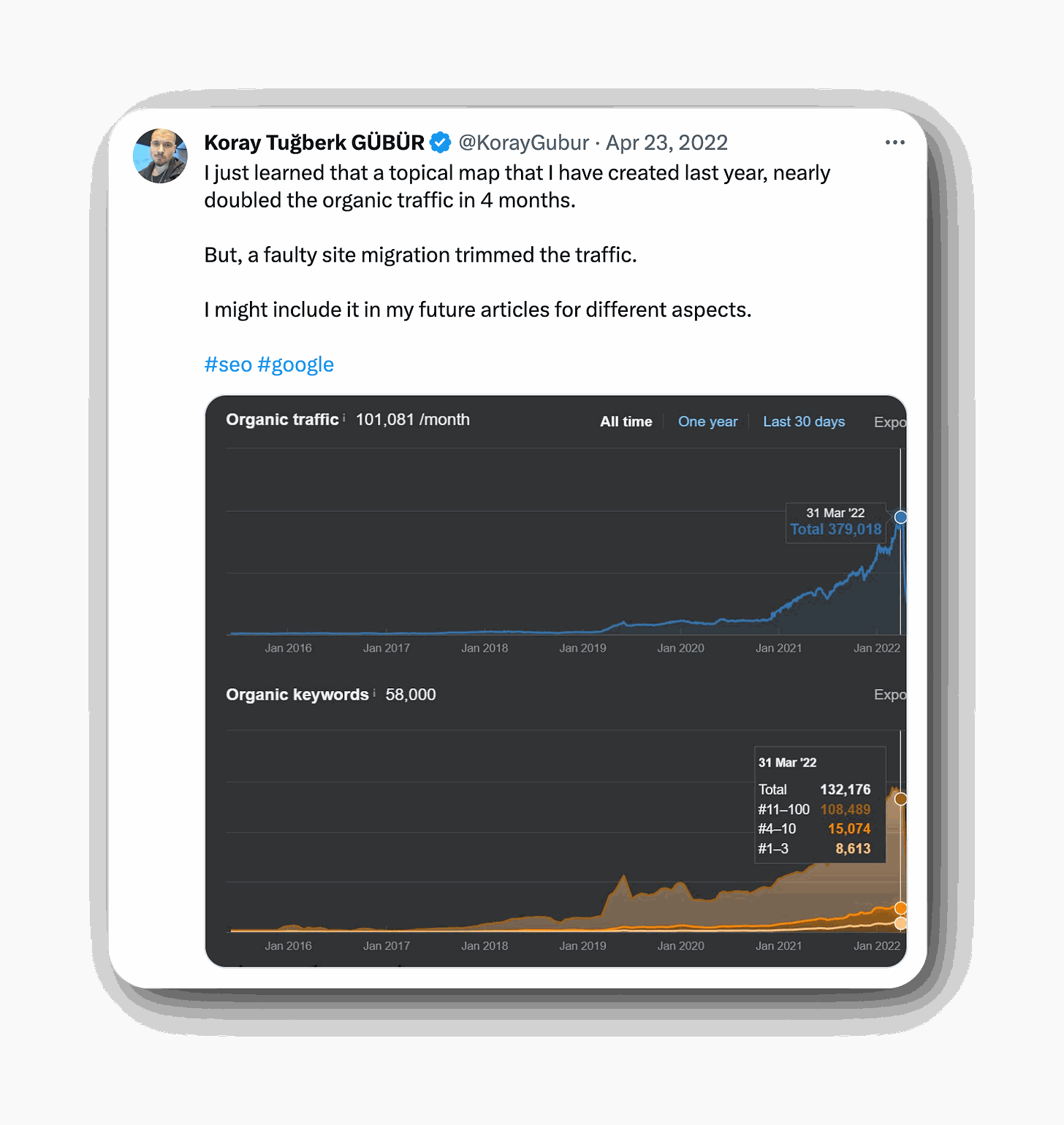 Step 4: Continuously monitor, update, and expand your topical maps